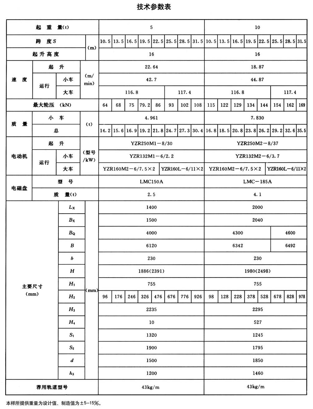 QC型電磁橋式起重機(jī)