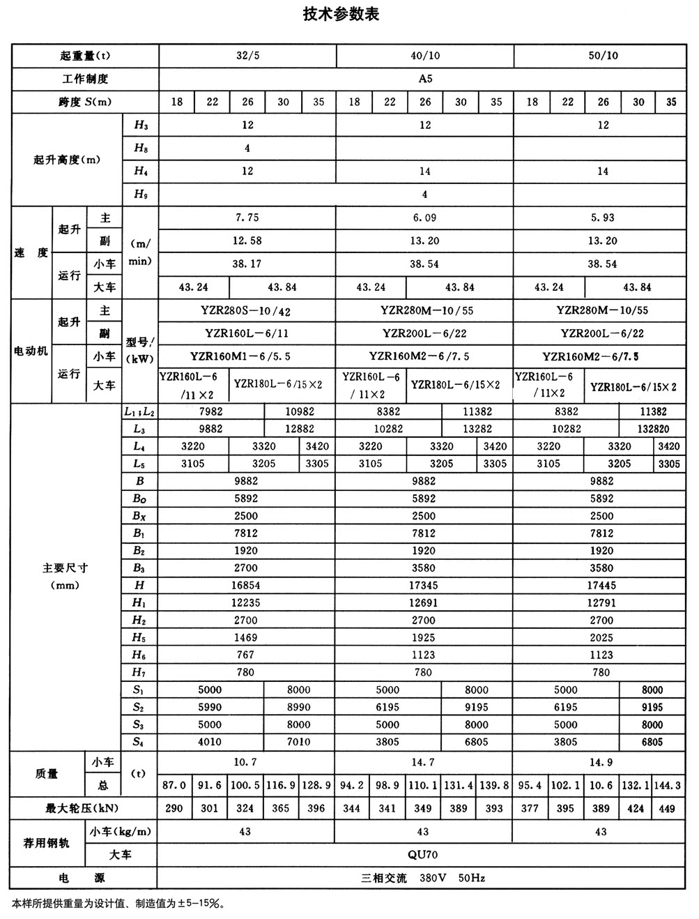 MG型通用門式起重機