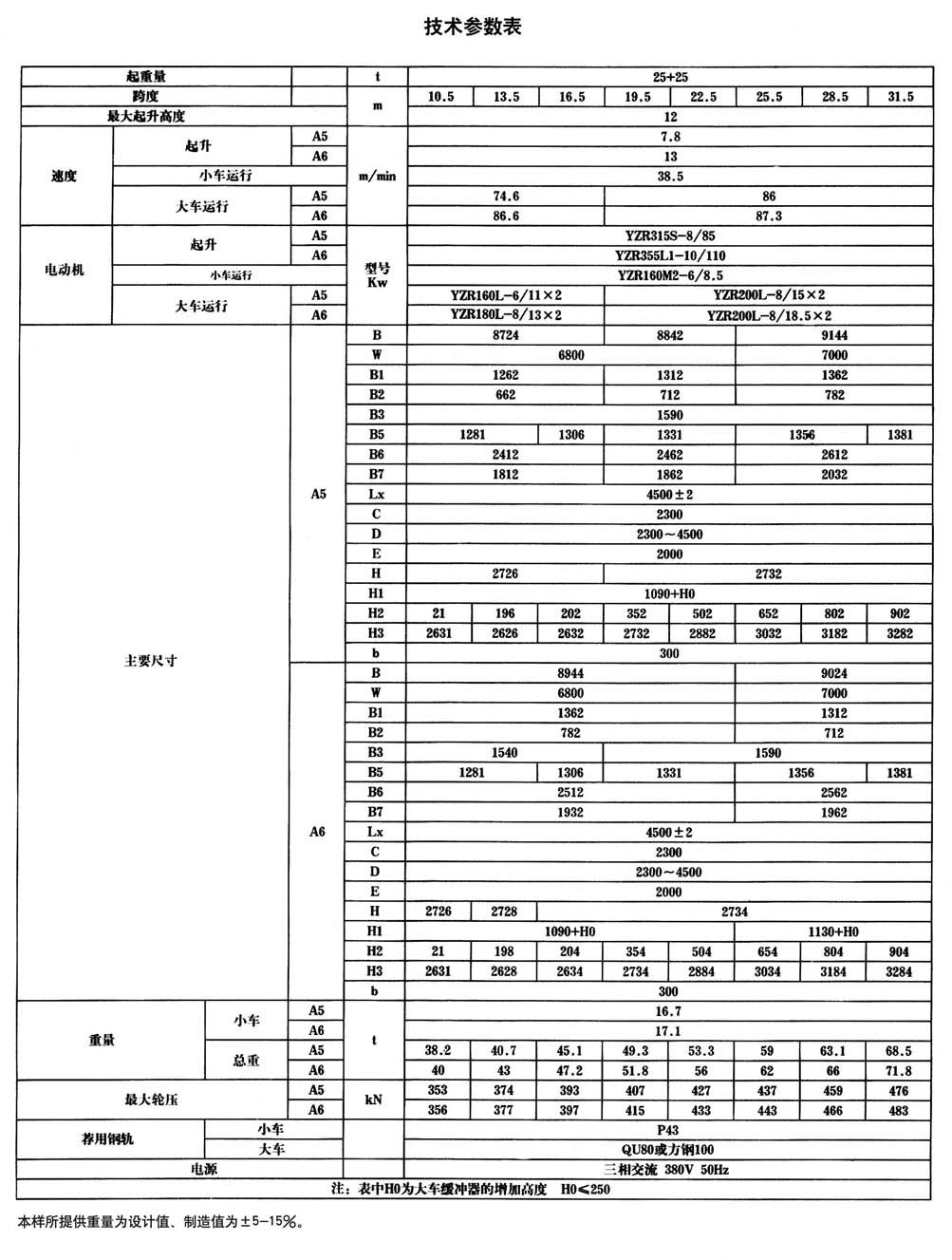 QG型掛梁橋式起重機(jī)