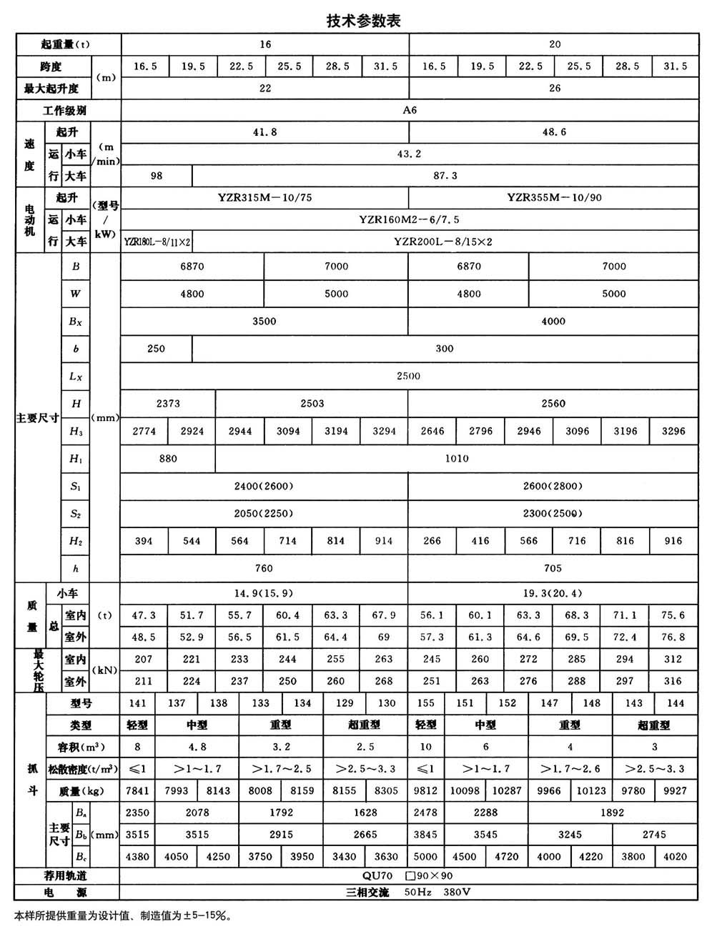 QZ型雙梁抓斗起重機